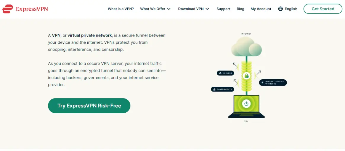 Expressvpn DNS