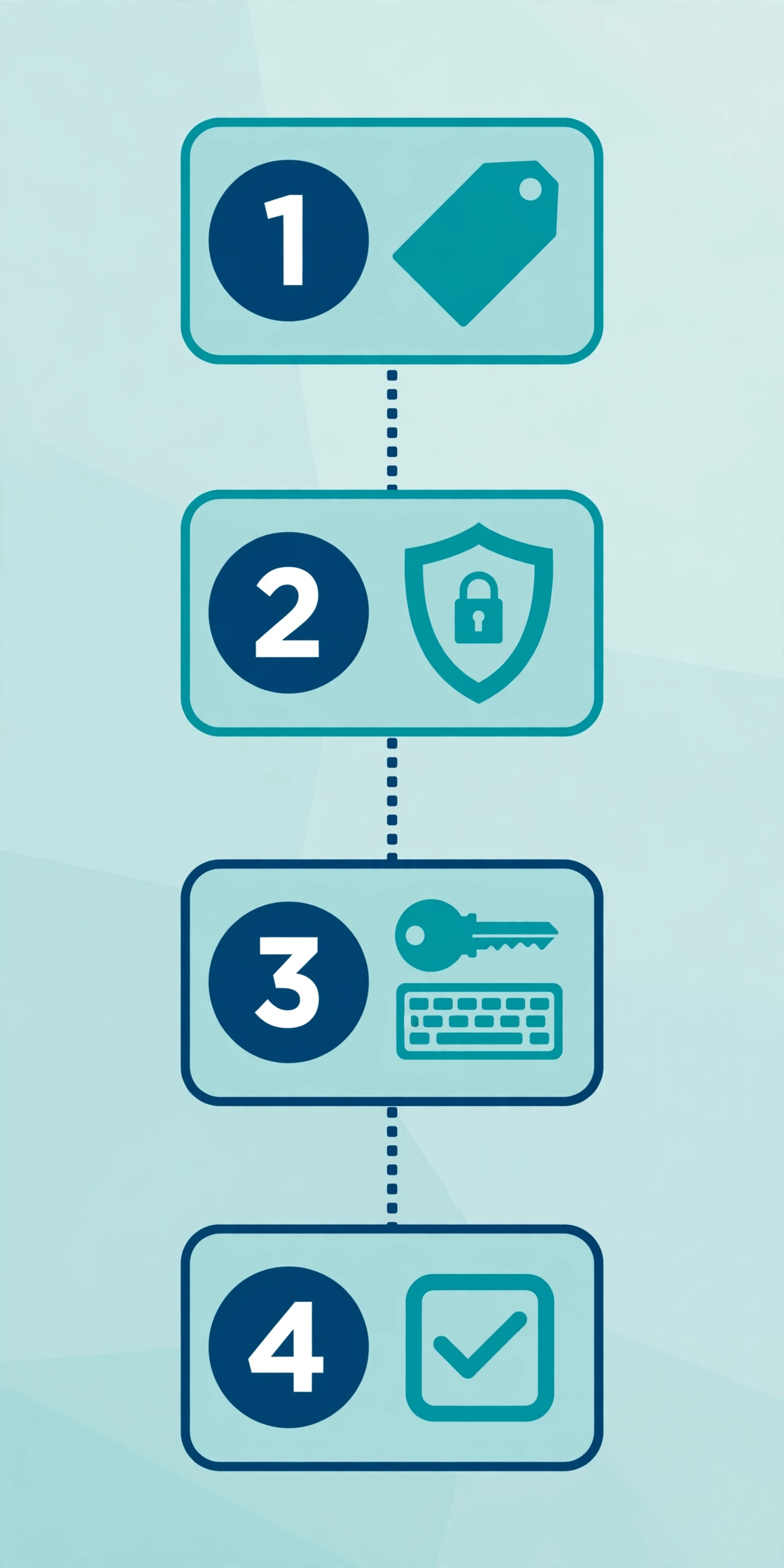 Infographic comparing the best keylogger apps for Android by price, root needs and limits