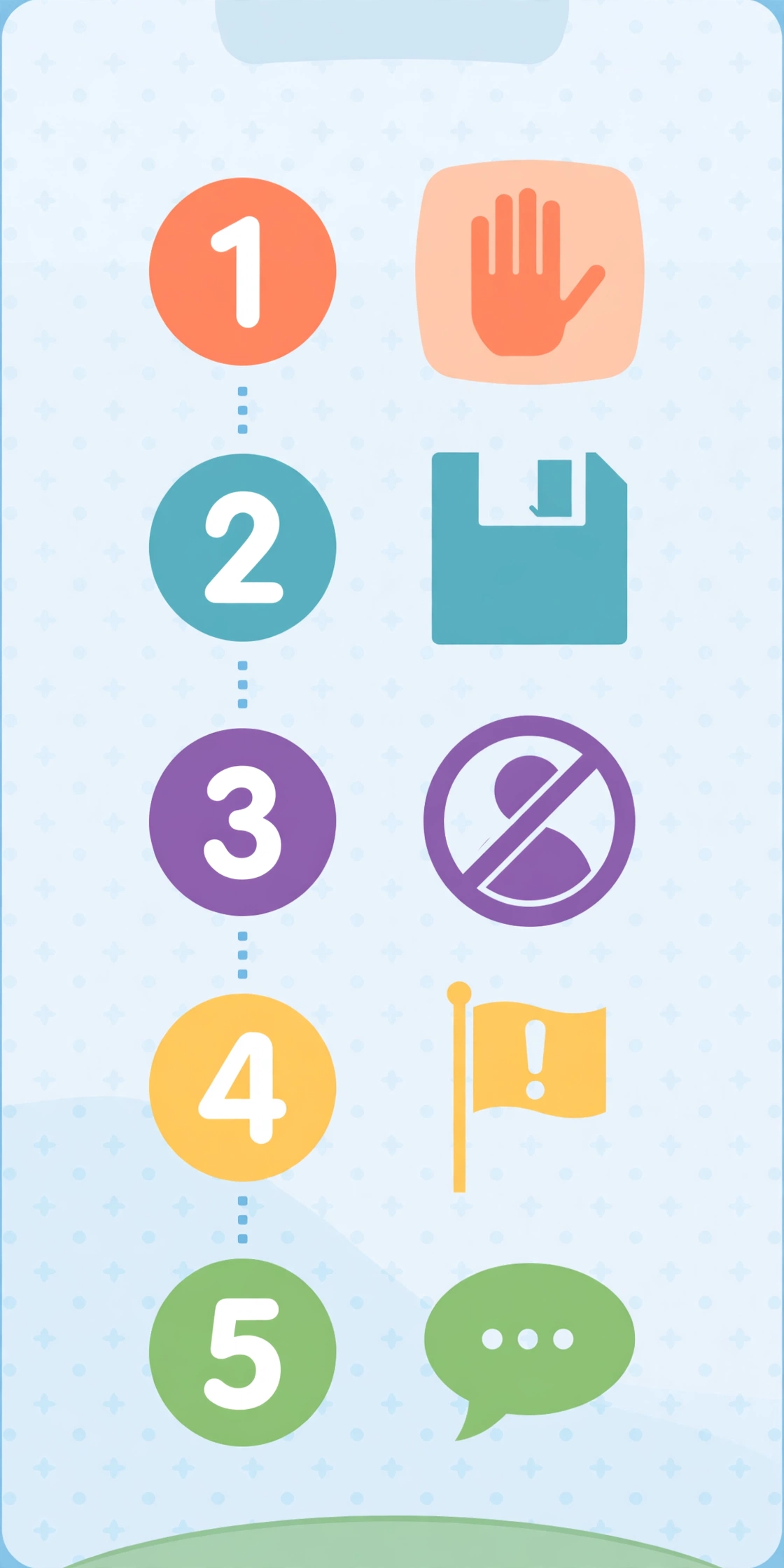 Step by step infographic for how to deal with cyberbullying