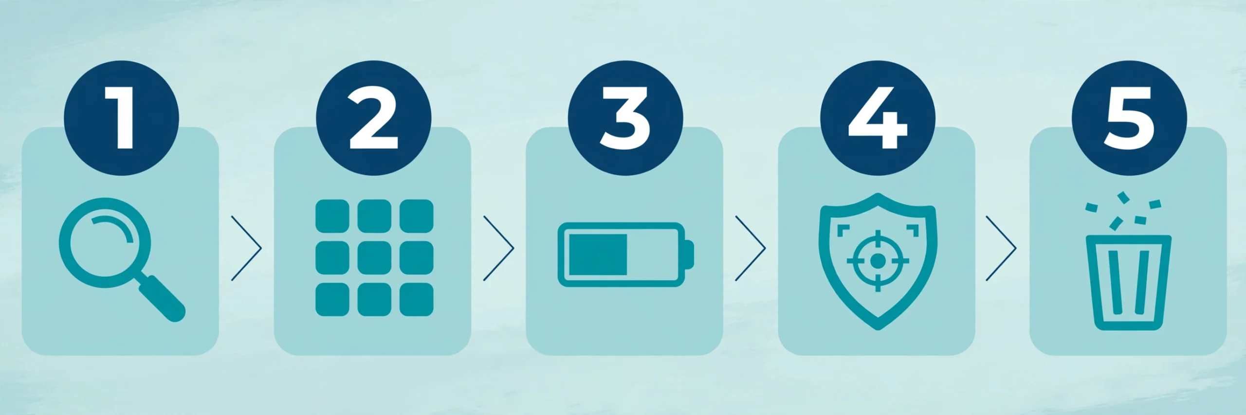 Infographic showing five steps to detect a keylogger on a phone or computer