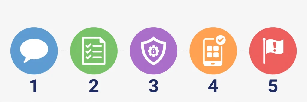 Family Online Safety: The Complete Guide for Parents in 2026 60 Infographic with five family online safety steps: talk, set rules, use safety settings, check devices and report problems