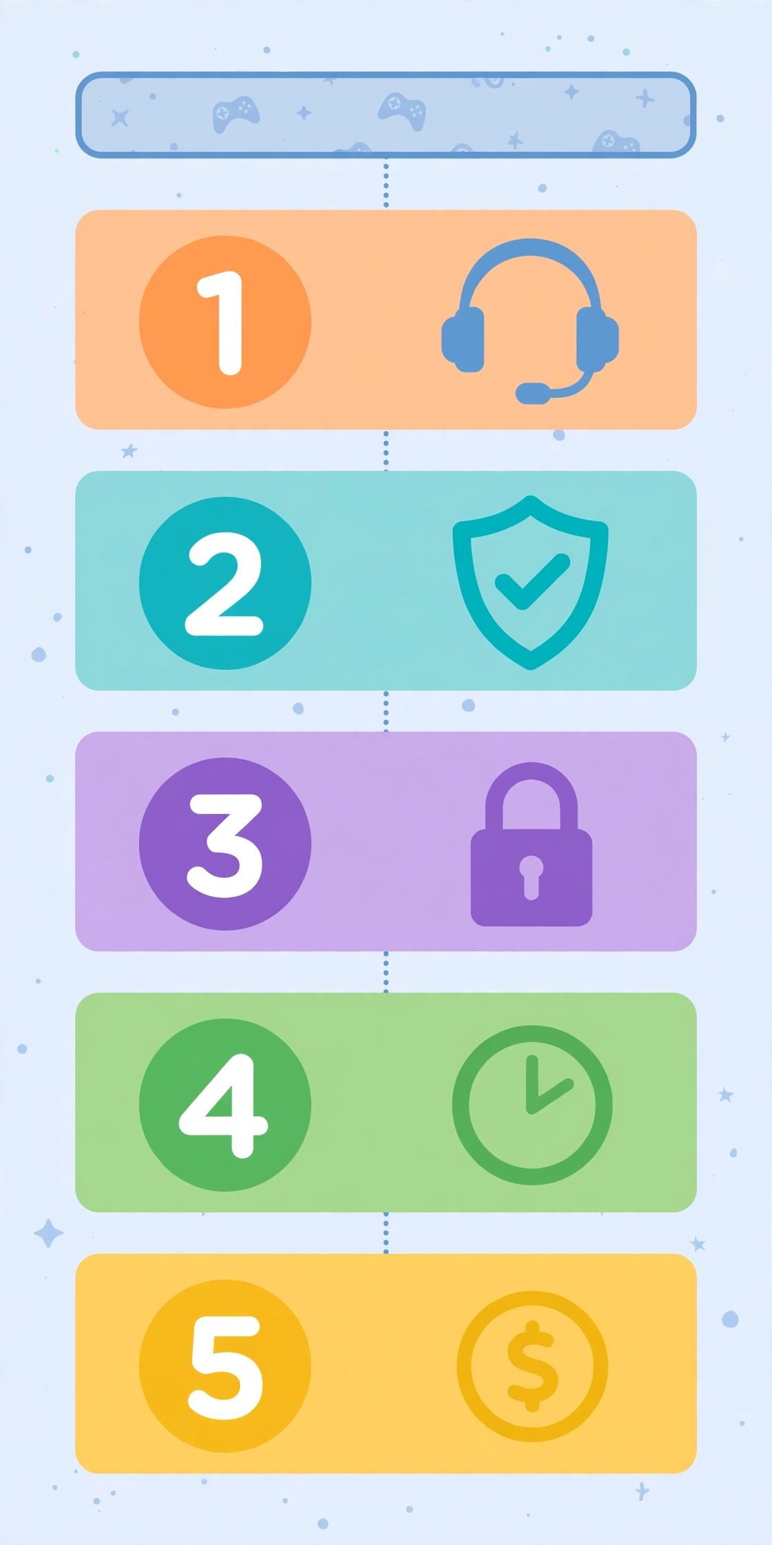 Step by step infographic for online gaming safety for kids