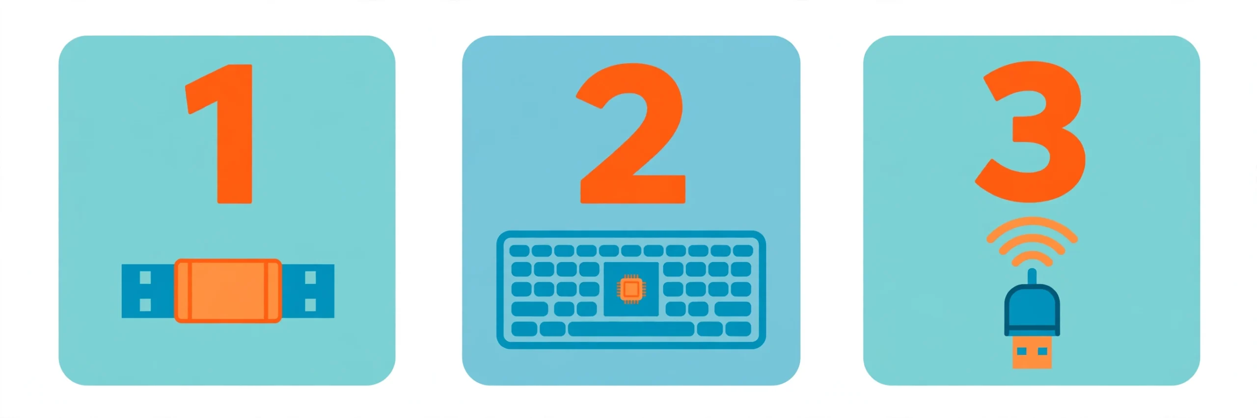 Infographic showing the three hardware keylogger types: inline USB dongle, chip built into a keyboard, and wireless sniffer receiver
