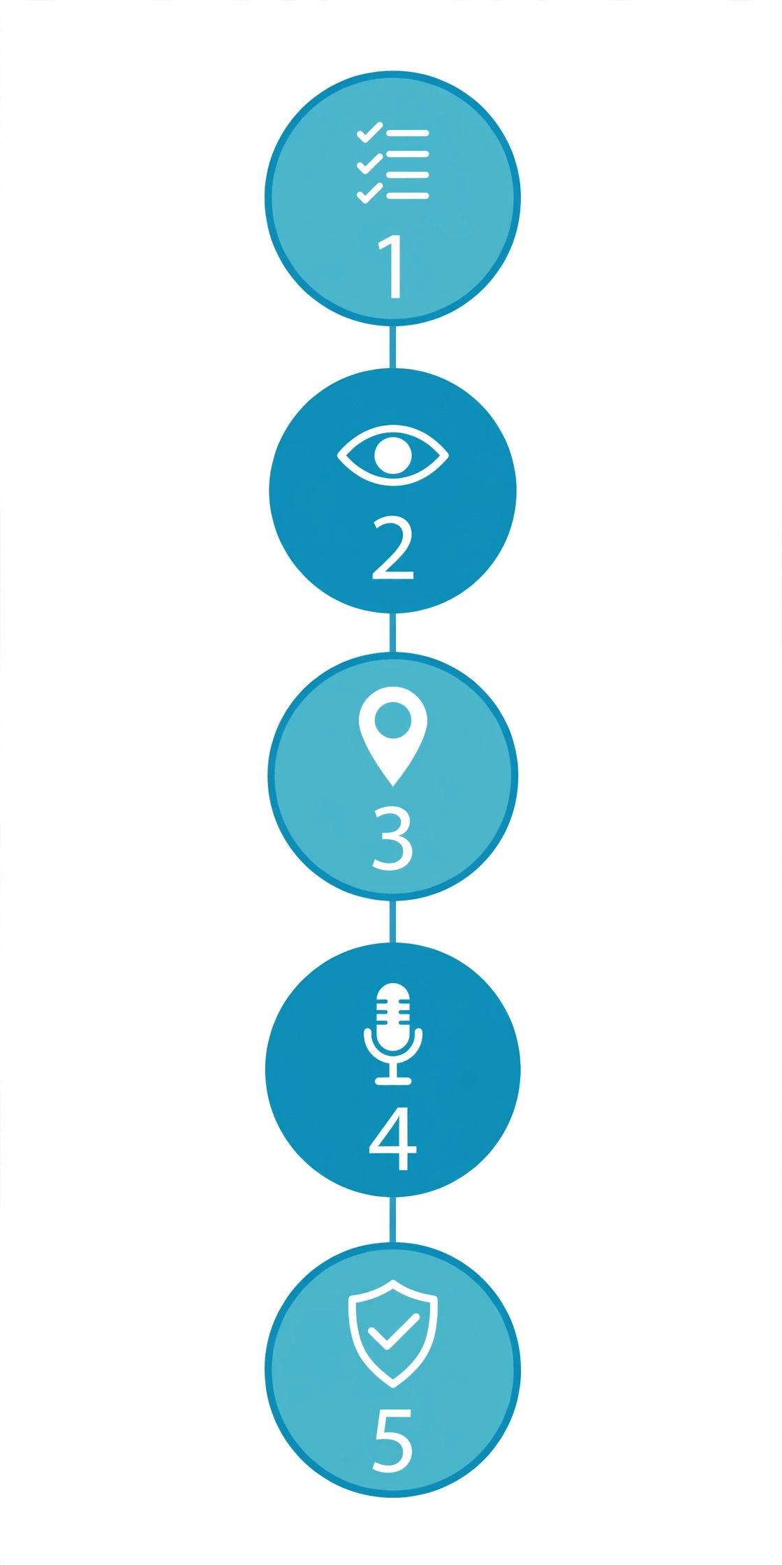 Infographic that lists the five steps of a phone permission audit