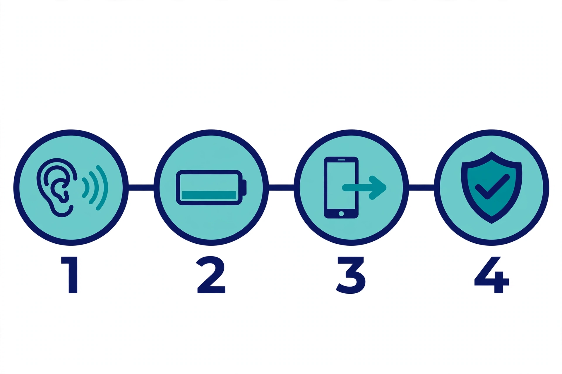 Infographic that sums up the four steps to check if a phone is tapped