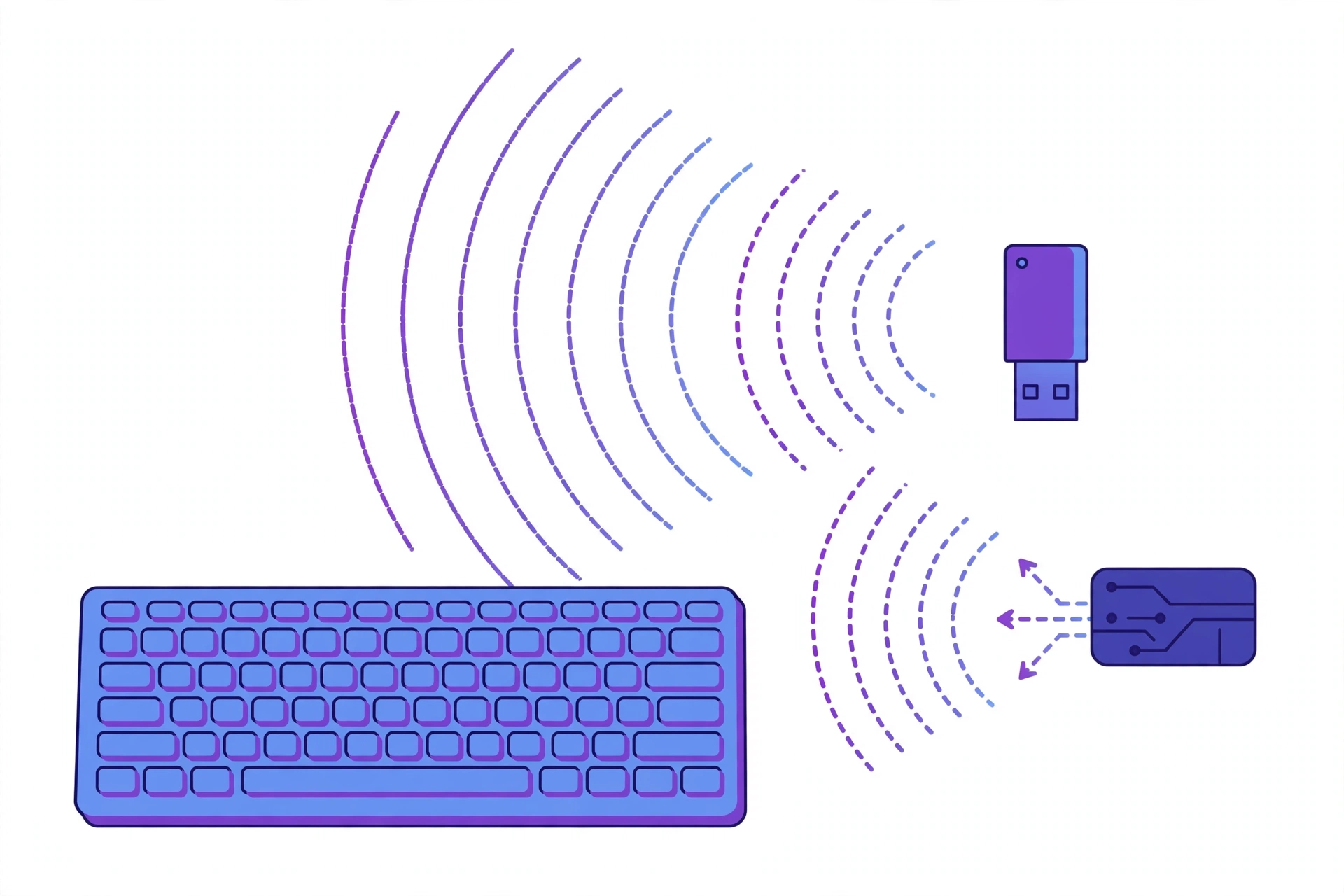 Wireless keyboard signals being picked up by a second hidden receiver